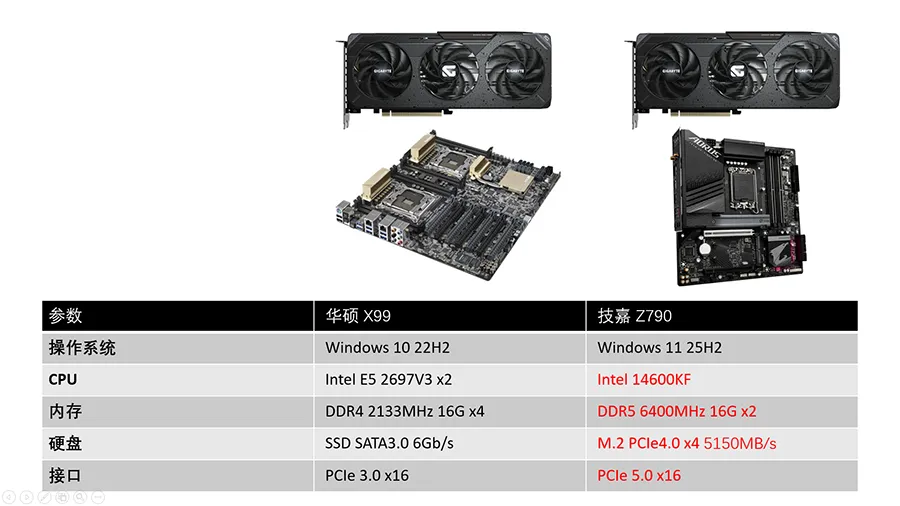 Spec comparison of the two test platforms: ASUS X99 with dual Xeon E5-2697 v3 and DDR4-2133, versus Gigabyte Z790 with Core i5-14600KF and DDR5-6400
