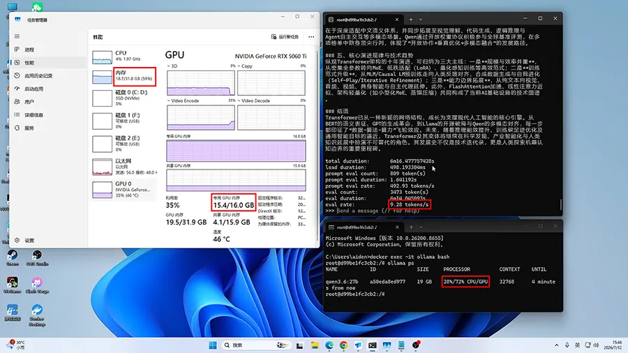 Qwen3.6-27B on the new platform: Ollama reports 9.28 tokens/s with a 28%/72% CPU/GPU split, and Task Manager shows 15.4 of 16.0 GB dedicated GPU memory in use